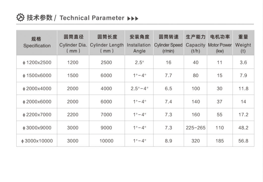  พารามิเตอร์ทางเทคนิคของเครื่องผสมทรงกระบอก 