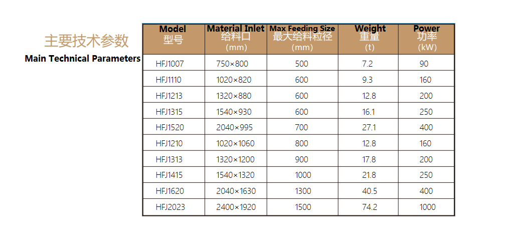  HFJ series เครื่องบดอัดกระแทก พารามิเตอร์ทางเทคนิคหลัก 