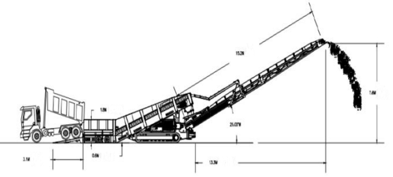  Mobile Unloading Stacker 